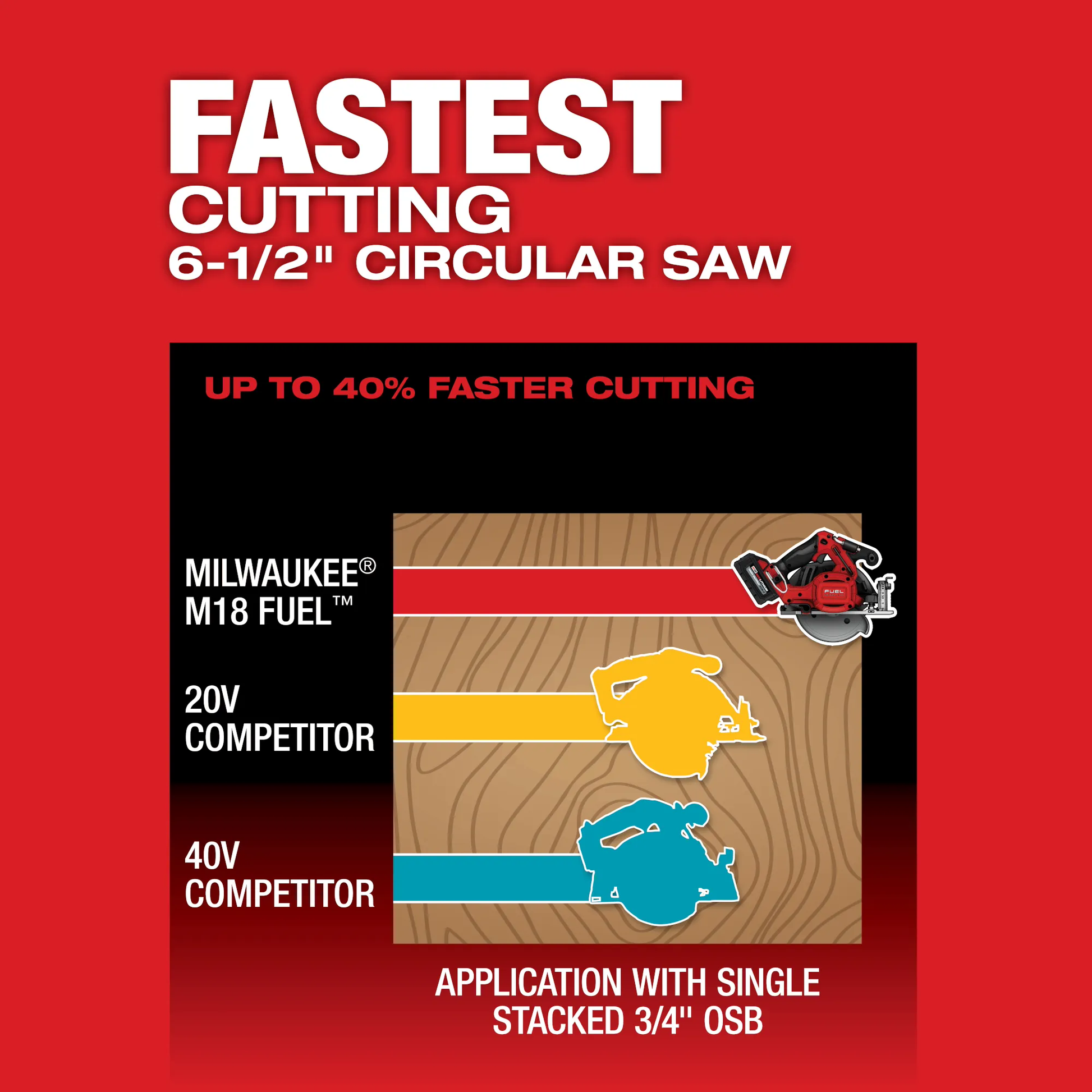 Milwaukee 2833-20, M18 FUEL™ 6-1/2” Circular Saw (Tool Only)