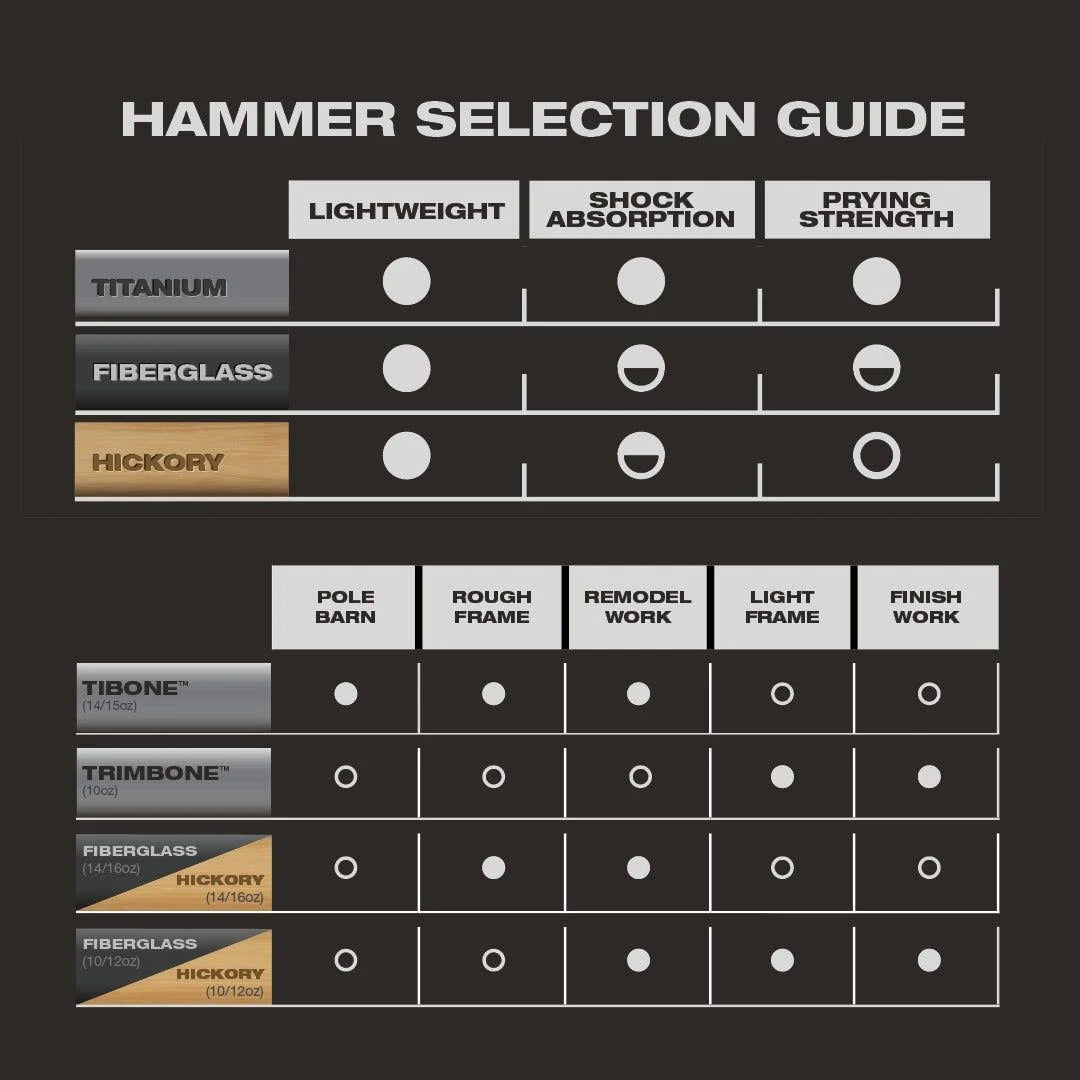 Stiletto TIB15MC, STILETTO® TIBONE™ 15oz Milled Titanium Framing Hammer