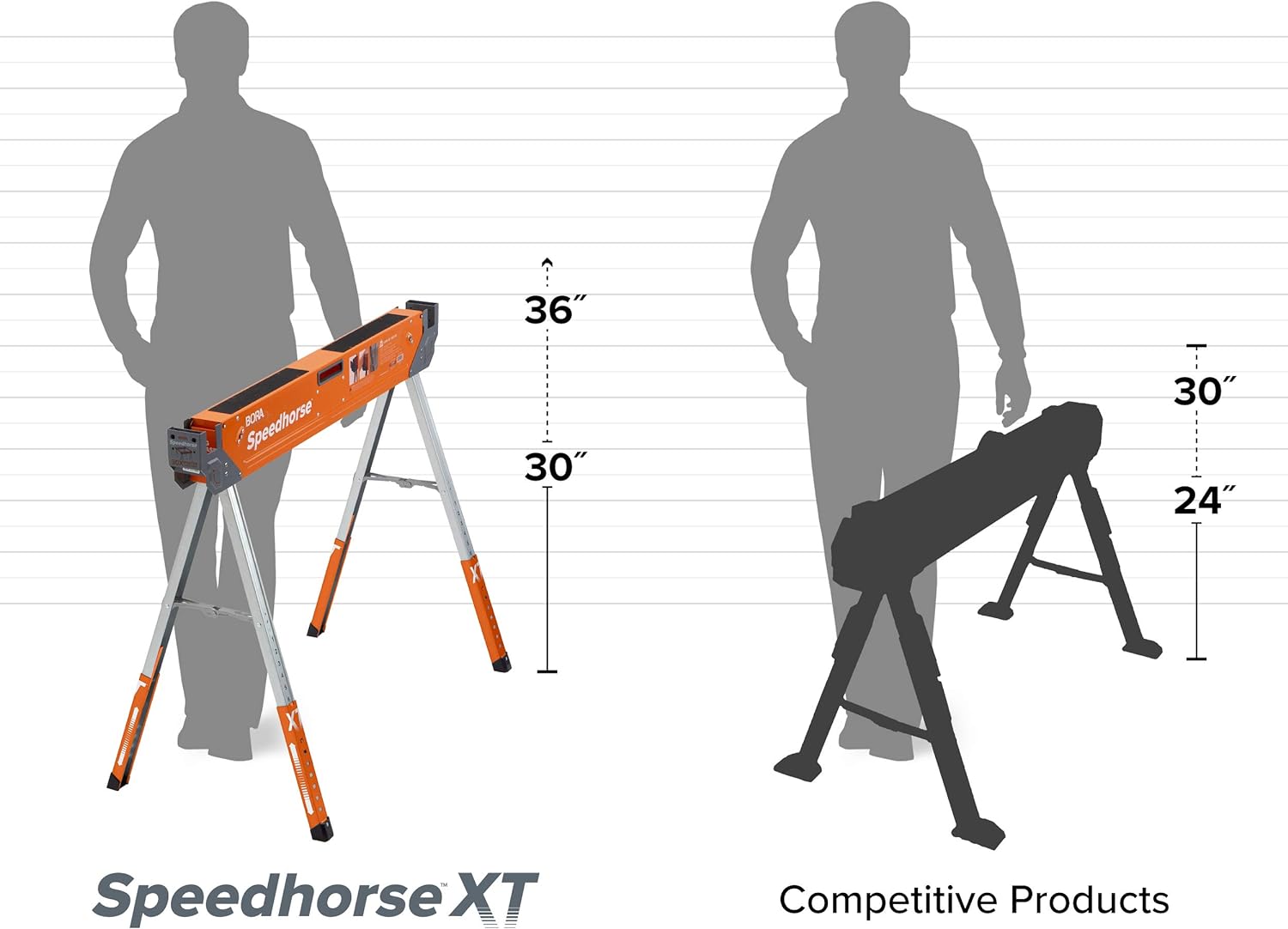 BORA BR-PM-4550, Adjustable Speedhorse XT