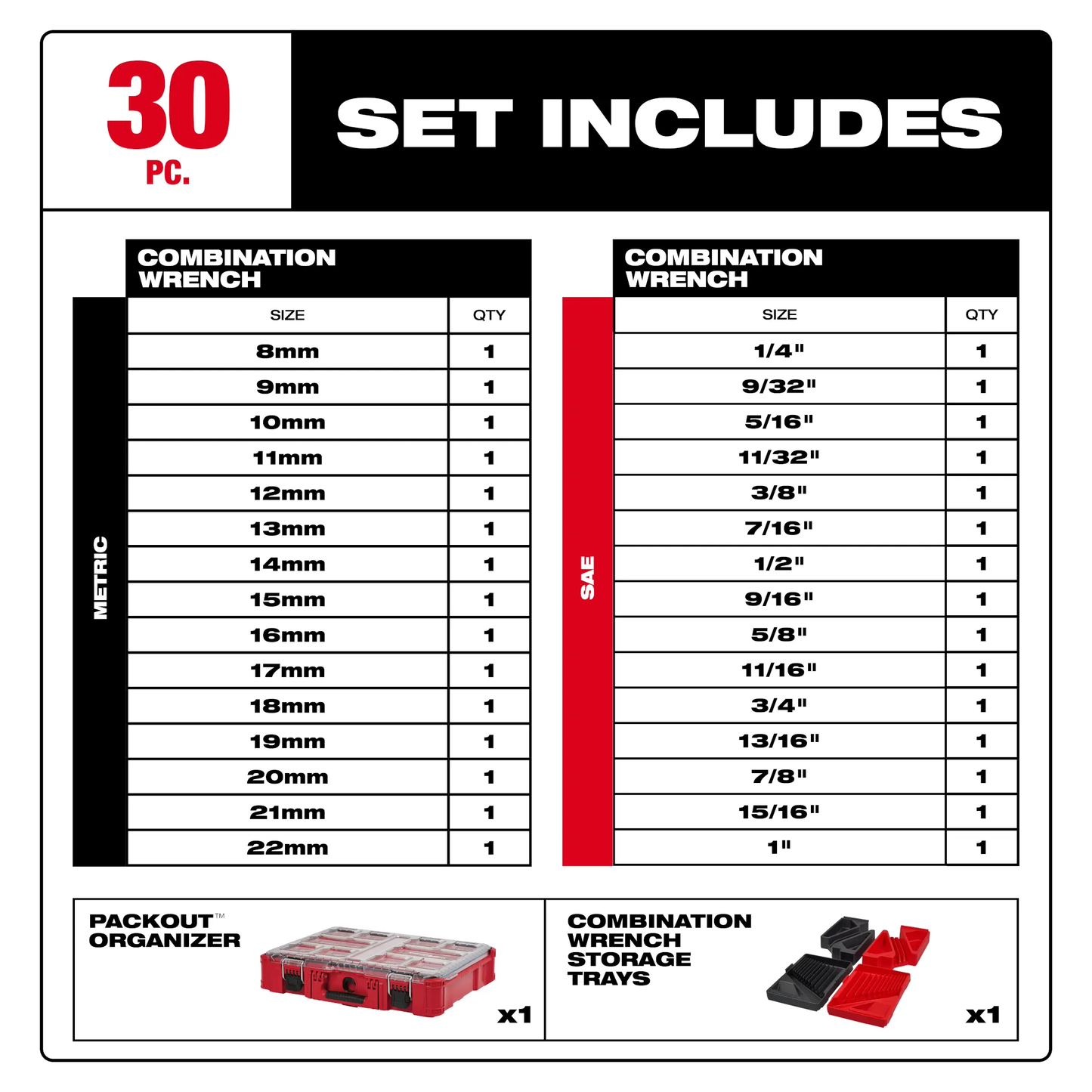 Milwaukee 48-22-9485, 30pc Metric & SAE Combination Wrench Set with PACKOUT™ Organizer