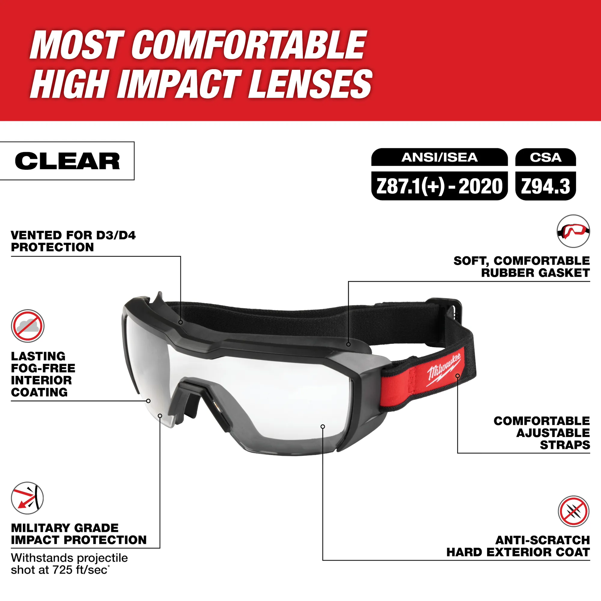 Milwaukee 48-73-2060, D3/D4 Low Profile Goggles Clear