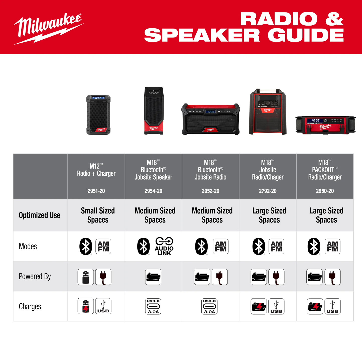 Milwaukee 2954-20, M18™ Bluetooth® Jobsite Speaker