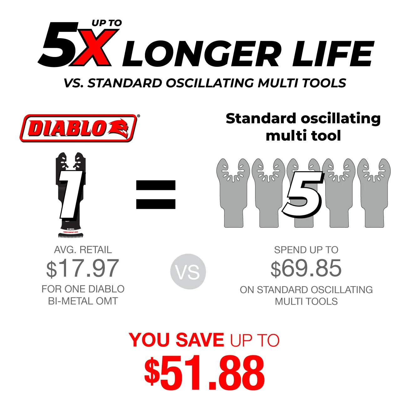 Diablo DOU125BF, 1-1/4" Steel Demon™ Universal Fit Bi-Metal Oscillating Blade for Metal