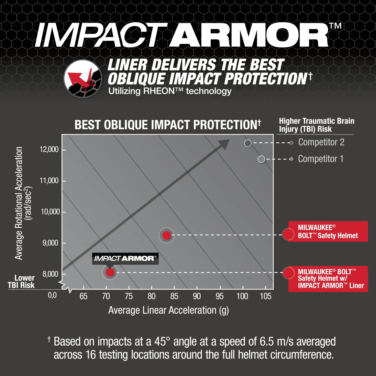 Milwaukee 48-73-1382, BOLT™ IMPACT ARMOR™ Liner