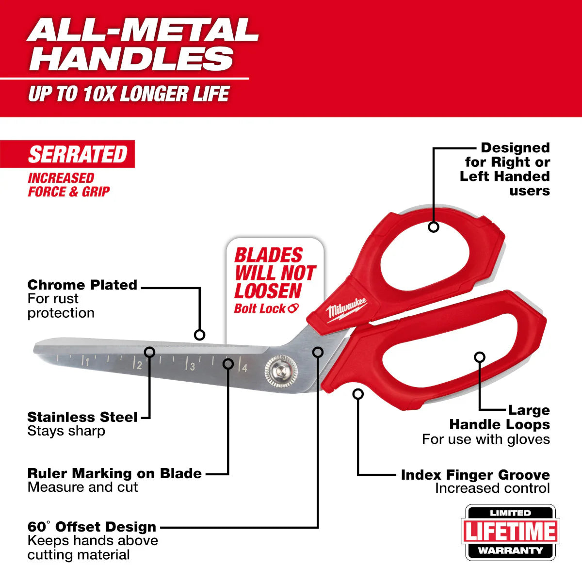 Milwaukee 48-22-4047, Jobsite Offset Scissors