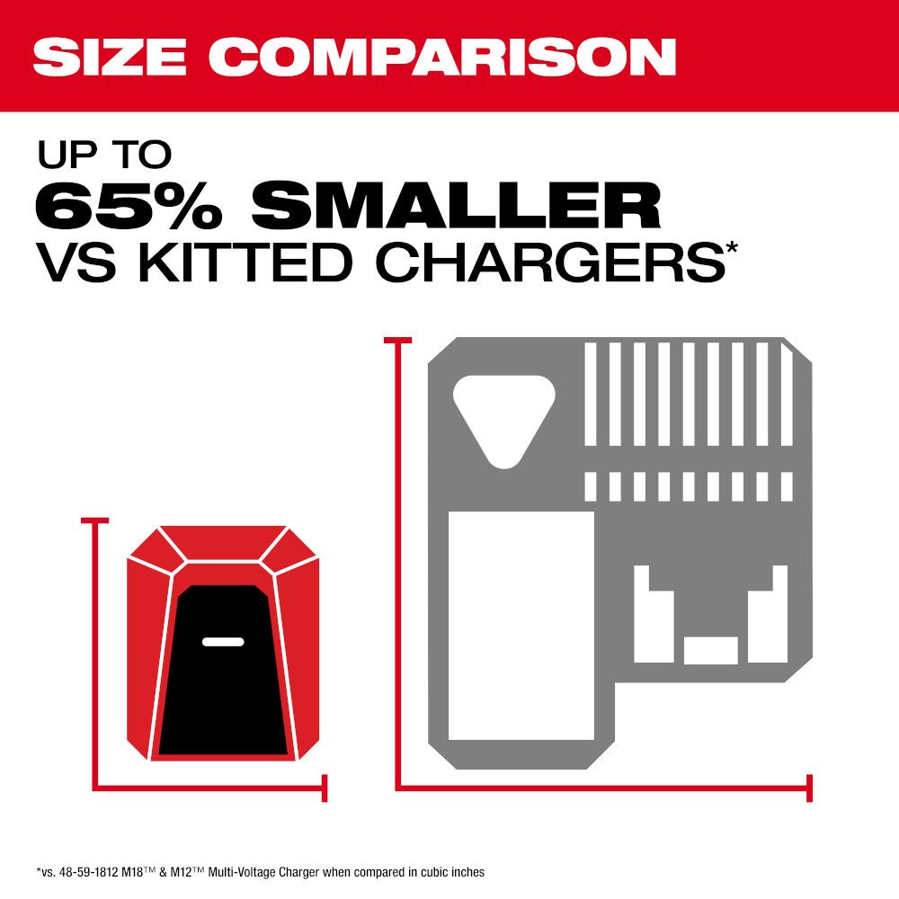 Milwaukee 2847-20, M18™ TOP-OFF™ Charger & Power Supply