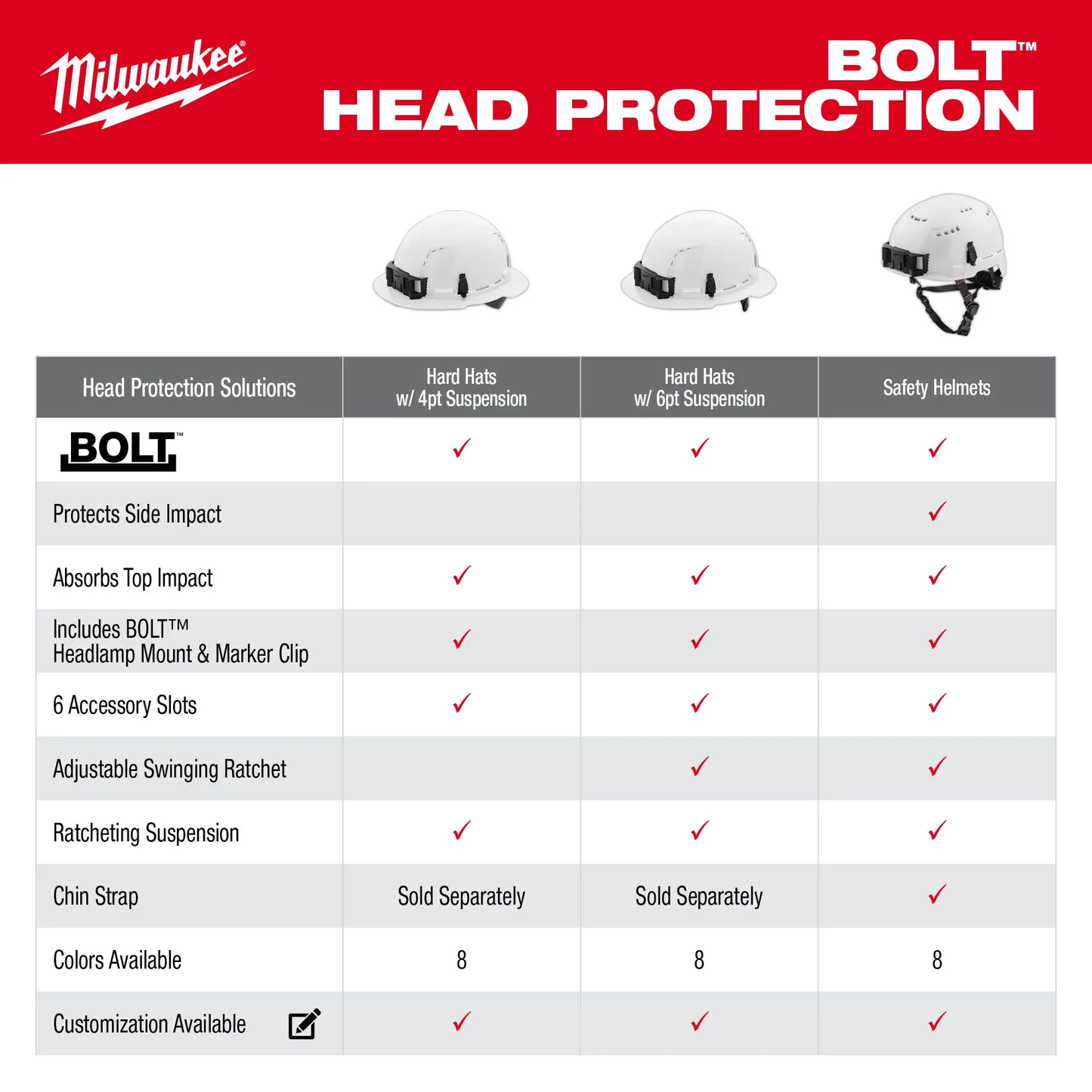 Milwaukee 48-73-1220, BOLT™ Front Brim Hard Hat w/6pt Ratcheting Suspension (USA)