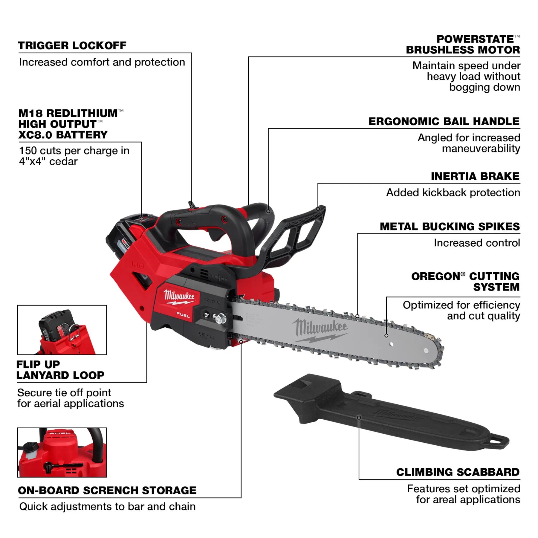 Milwaukee 2826-21T, M18 Fuel 14" Top Handle Chainsaw Kit (8.0AH)