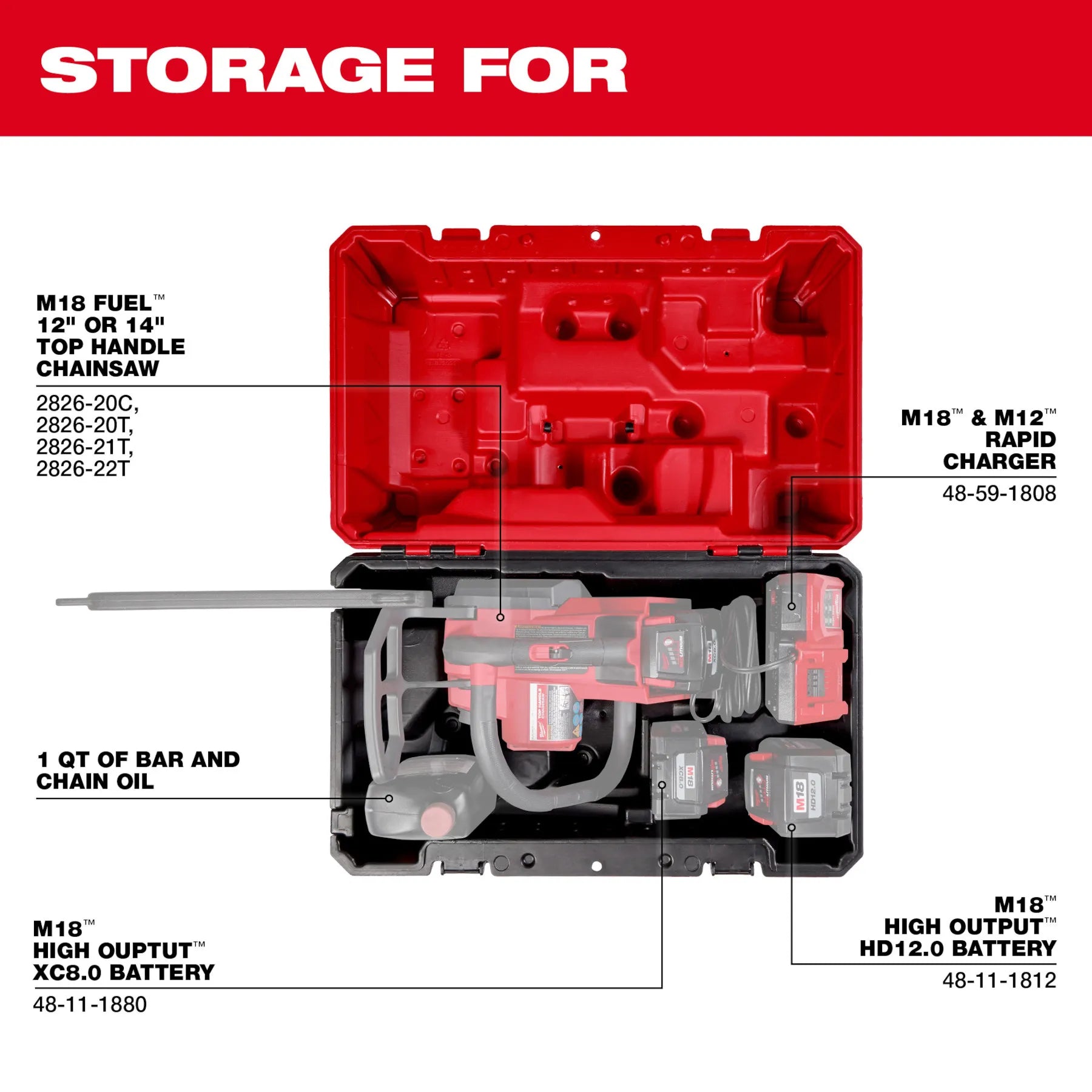 Milwaukee 49-16-2746, Top Handle Chainsaw Case