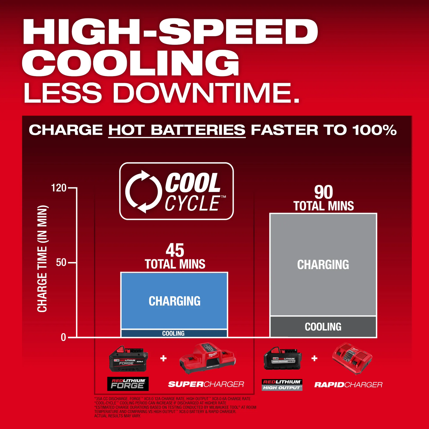 Milwaukee 48-11-1881, M18™ REDLITHIUM™ FORGE™ XC8.0 Battery Pack