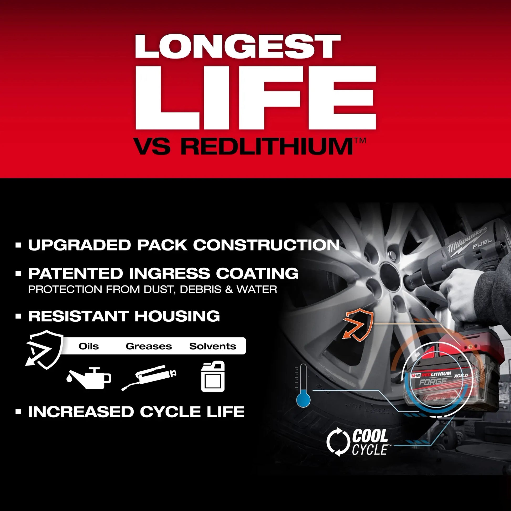 Milwaukee 48-59-1881, M18™ REDLITHIUM™ FORGE™ XC8.0 Starter Kit