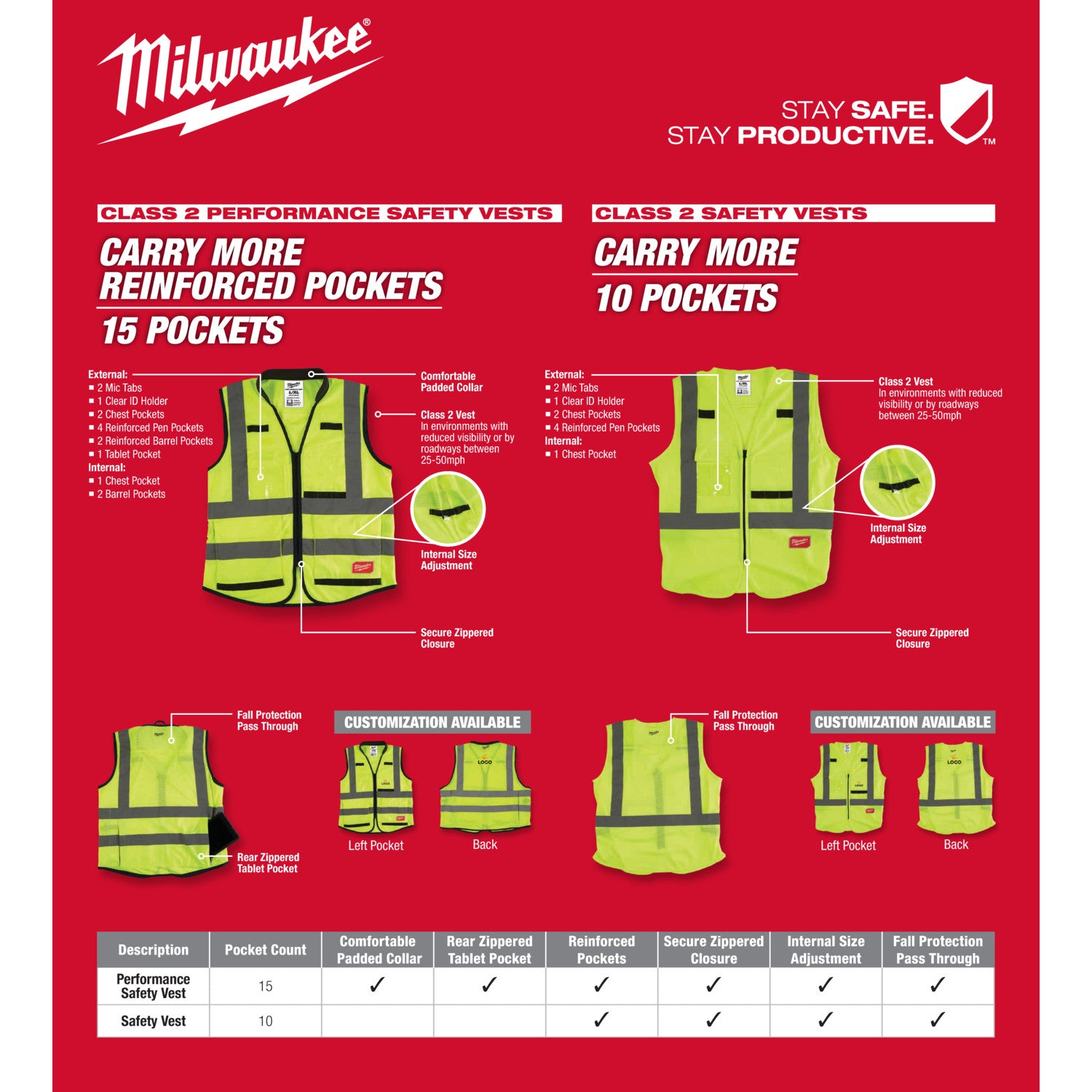 Milwaukee 48-73-5063, High Visibility Yellow Safety Vest - XXL/XXXL (CSA)