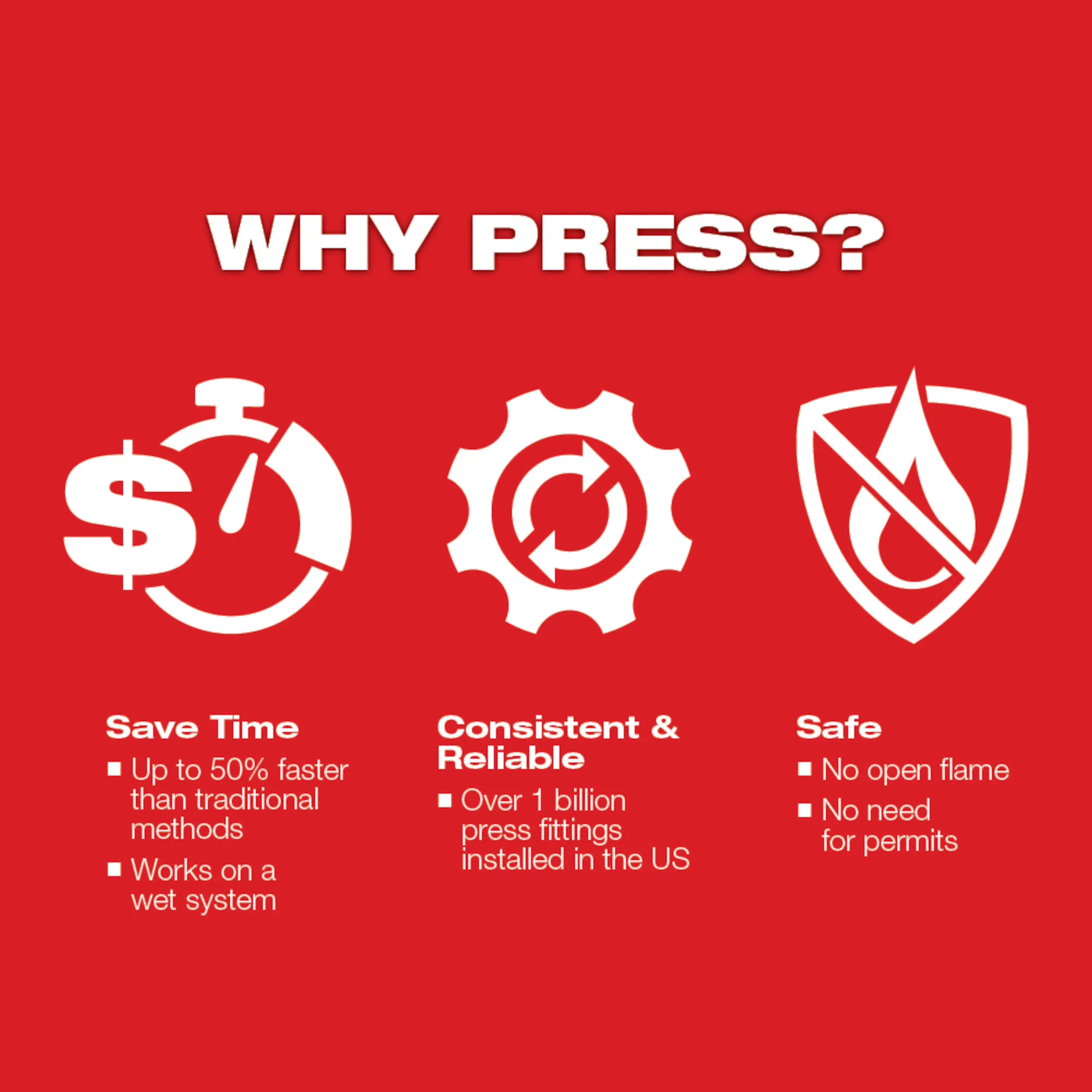 Milwaukee 49-16-2662Z, ¼”- 1-1/8” ZoomLock® MAX Press Jaw Kit for M18™ FORCE LOGIC™ Press Tools