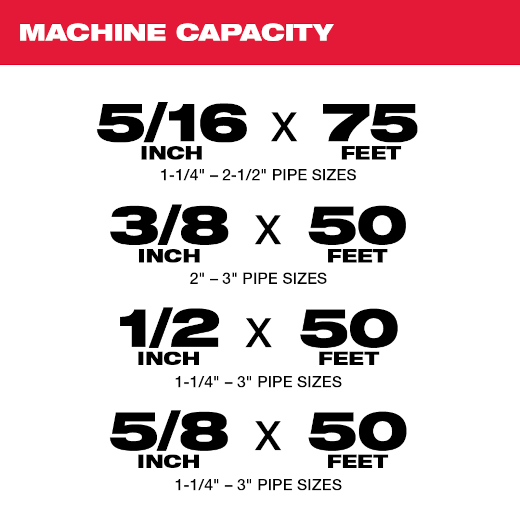 Milwaukee 2775C-222, M18 Fuel Switch Pack 5/16 Kit 75Ft