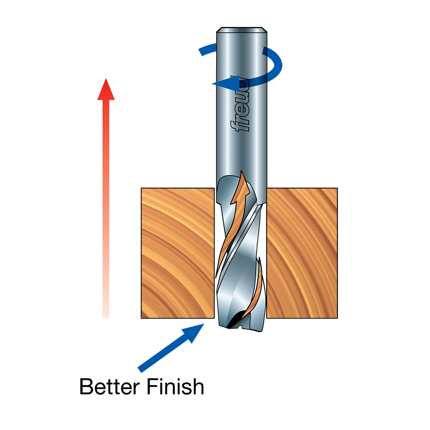 Freud 75-102, Carbide Router Bit - 1/4" x 2-1/2" Up Spiral / Double Flute Router Bit (1/4" Shank)