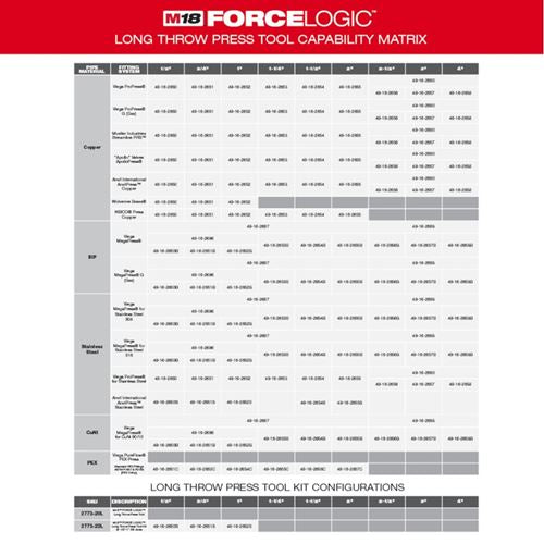 Milwaukee 2773-20L, M18 FORCE LOGIC™ Long Throw Press Tool Kit