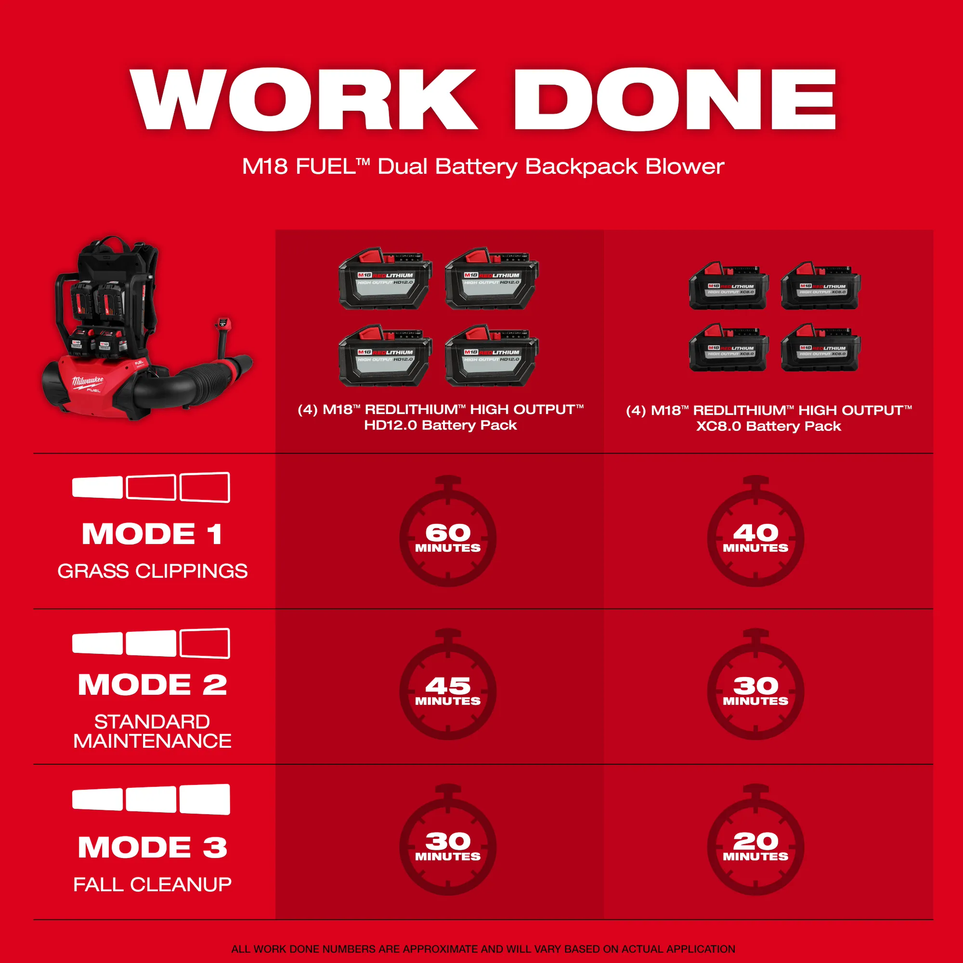 Milwaukee 3009-20, M18 FUEL™ Dual Battery Backpack Blower (Tool Only)