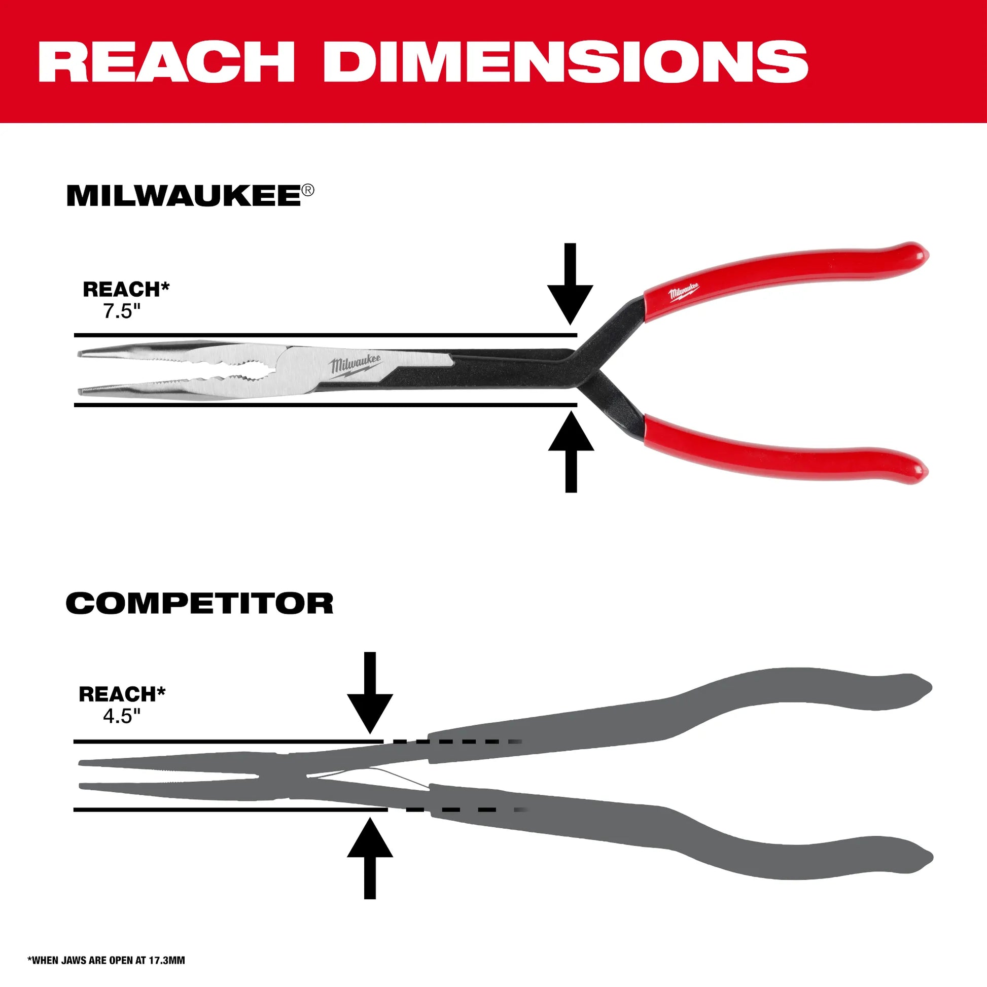 Milwaukee 48-22-6541, 13" Long Reach Pliers - 45° Nose